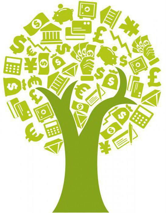 population cash income