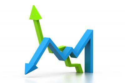 operational and financial leverage