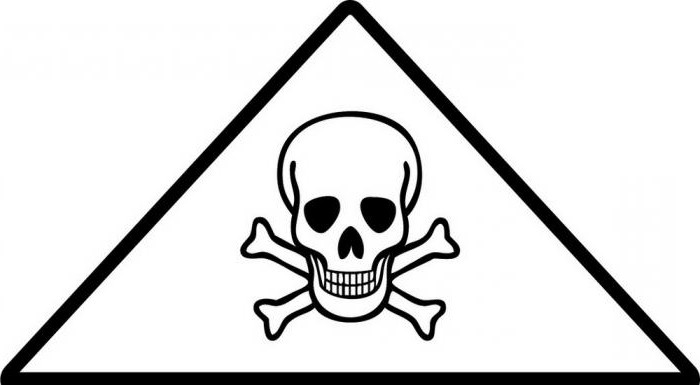 Types of information signs