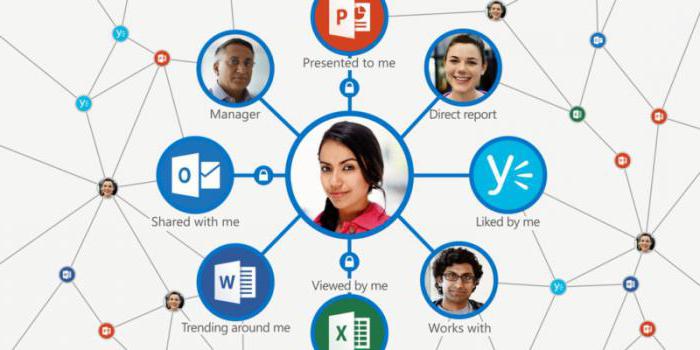 unification and standardization of documents