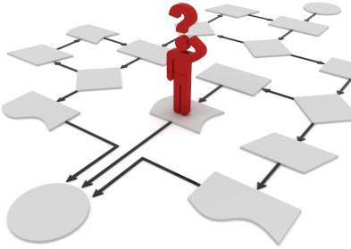 composition of a unified documentation system