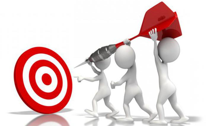 Feasibility study calculation