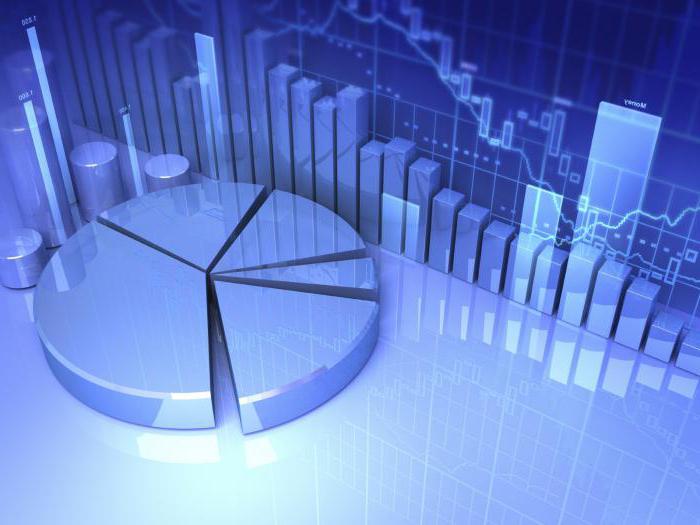 cost of Sberbank pips
