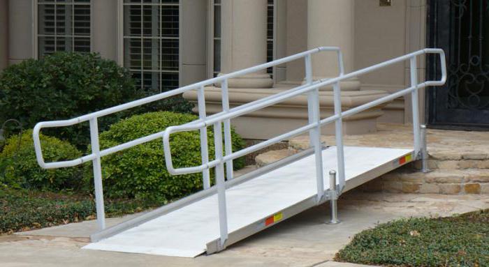 mobility categories of disabled people m1 m4