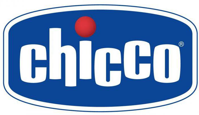 global brands of children's clothing list