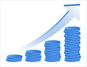 how to calculate margin