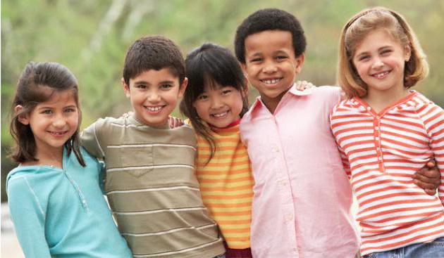 what are group norms