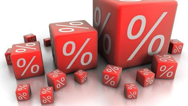 proportional progressive taxation