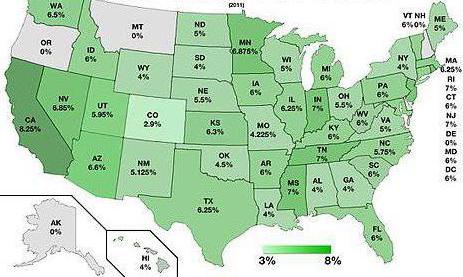 vat size in usa