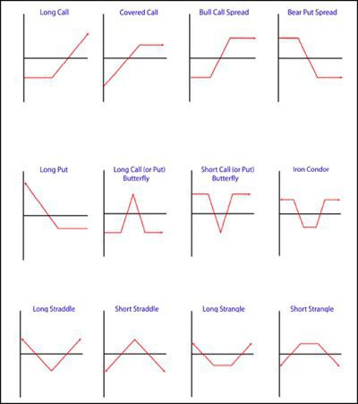 futures and options example