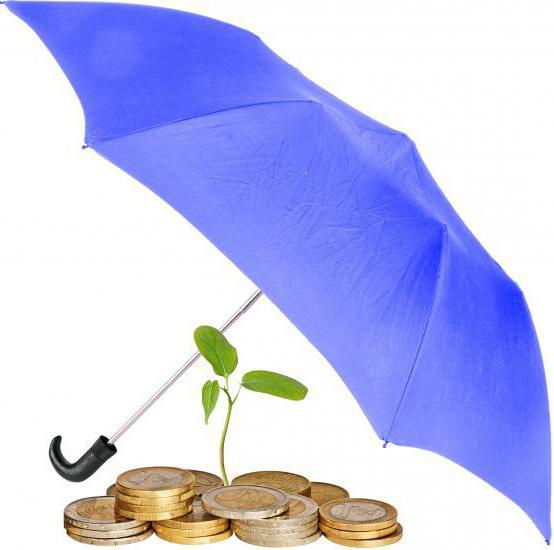 options futures swaps