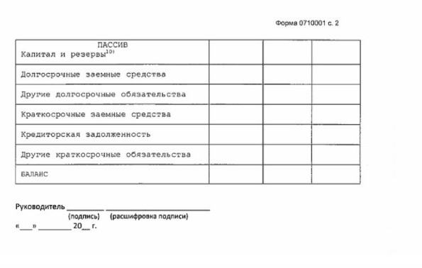 accounting reporting