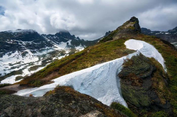 natural parks reserves of Russia