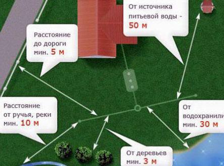 norms of fences between neighbors which fence can be set