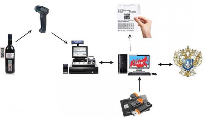  how to work with egais in 1s