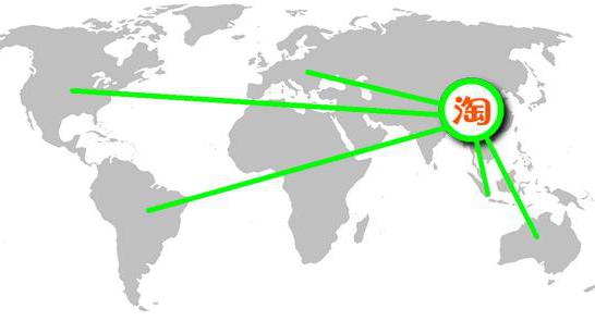 how to order from taobao to russia reviews