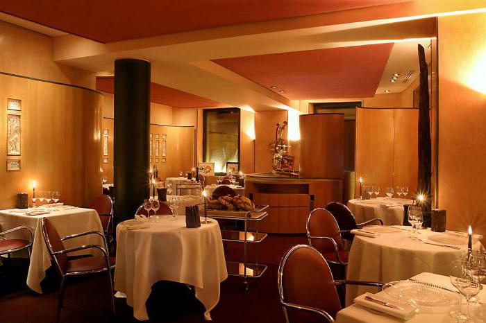Paris restaurants