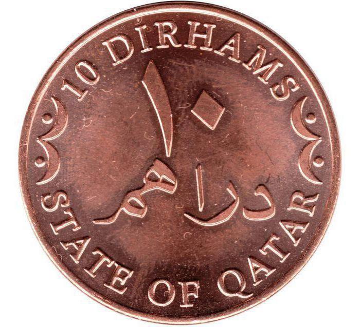Qatar currency