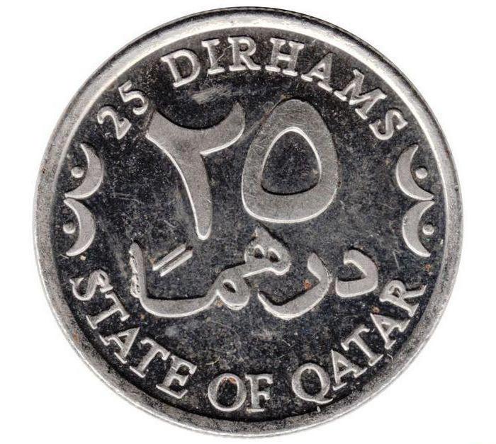 Qatar Currency Photo
