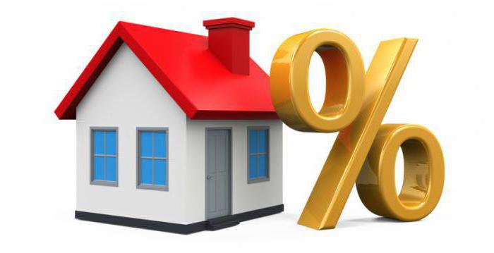 capitalization rate for real estate