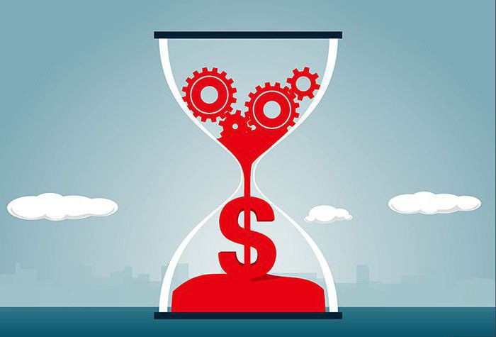 components of capitalization rates