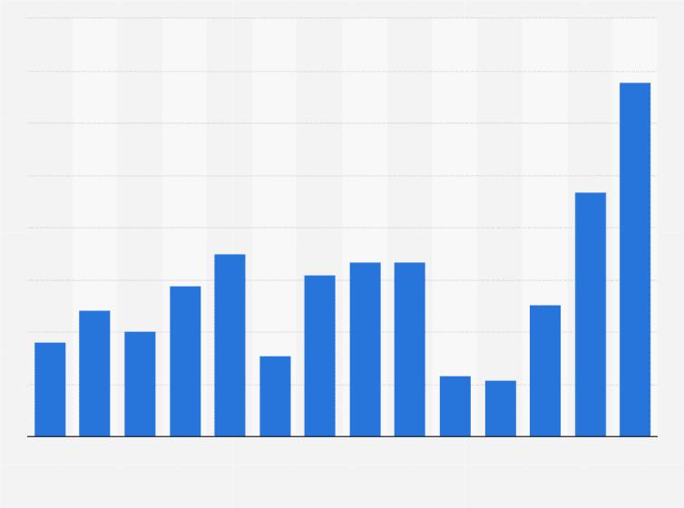 how to calculate cost-effectiveness