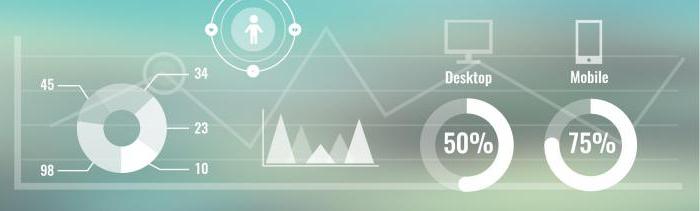 how to trade forts futures