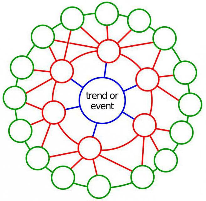 futures index rts futures how to trade quik