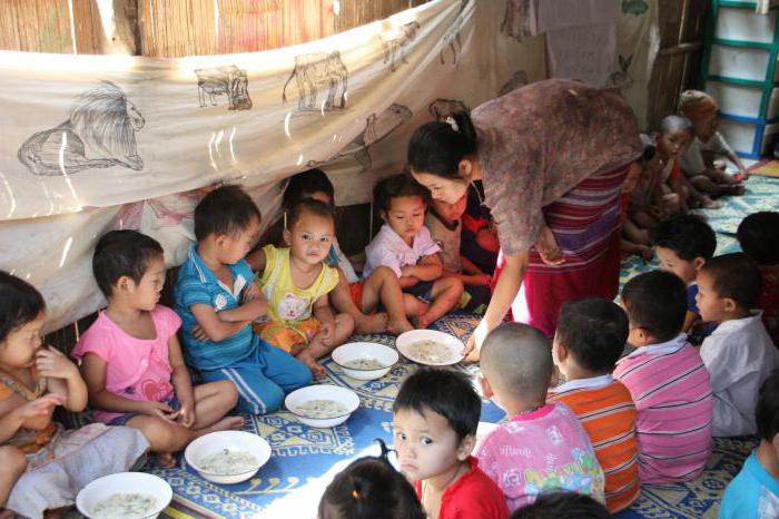 International non-governmental organizations goals