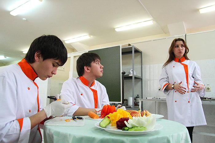 Kazan College of Small Business and Entrepreneurship specialties