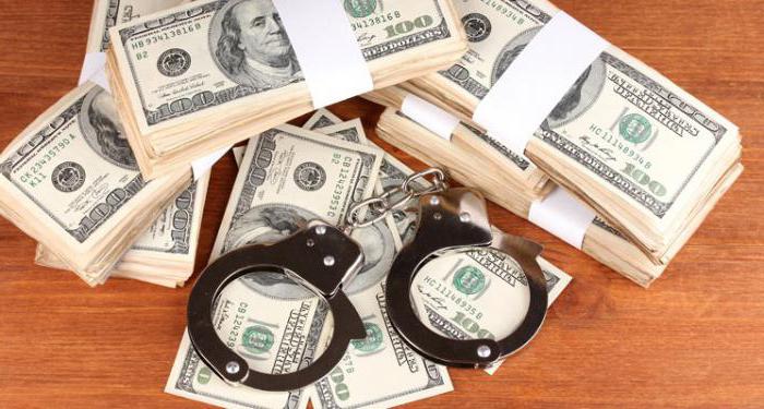 tax offenses concept types of liability