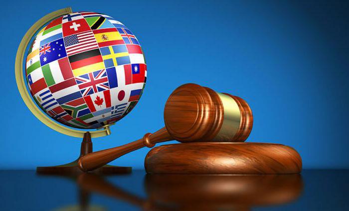 types of liability in international law