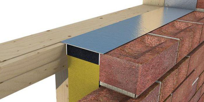 fire resistance of partitions