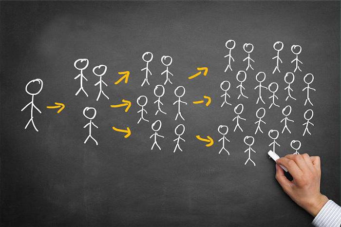 registration of trademark rights