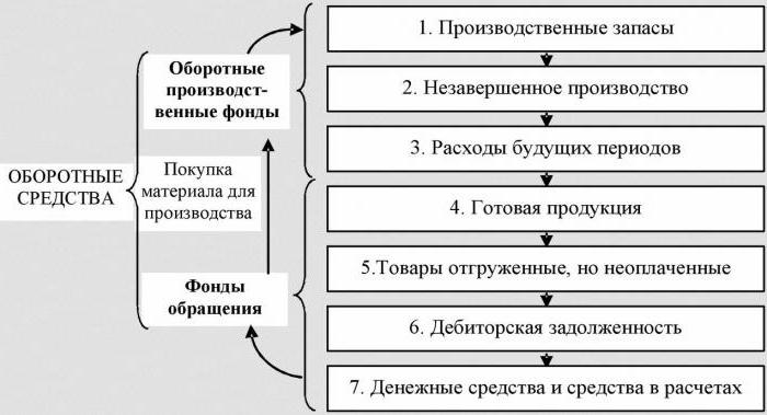 Turnover ratio, formula