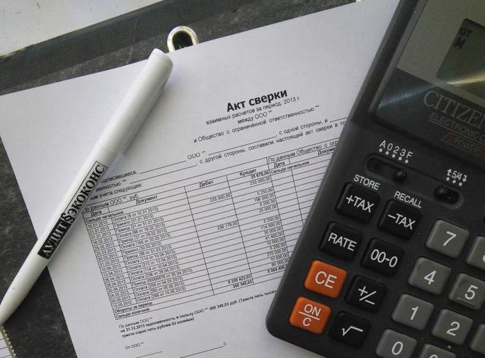 Asset Turnover Analysis