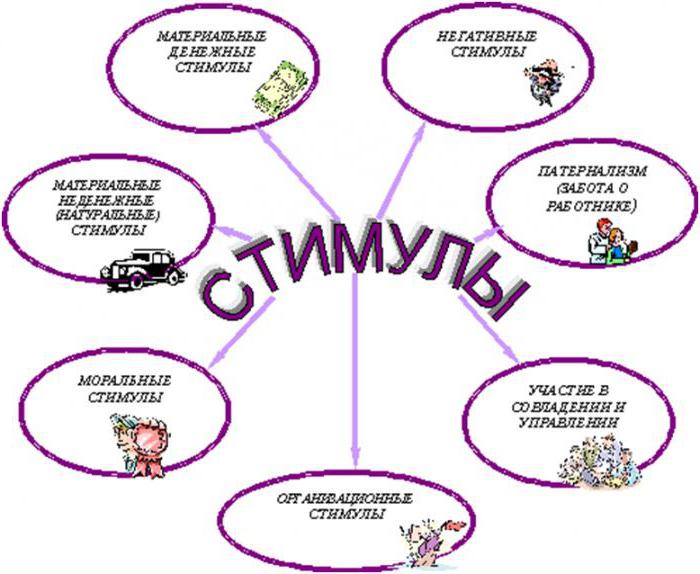 Economic results of labor