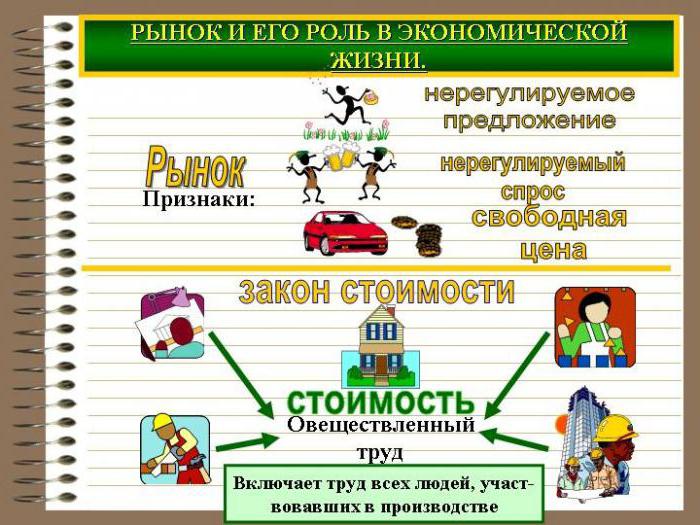 market price fluctuation