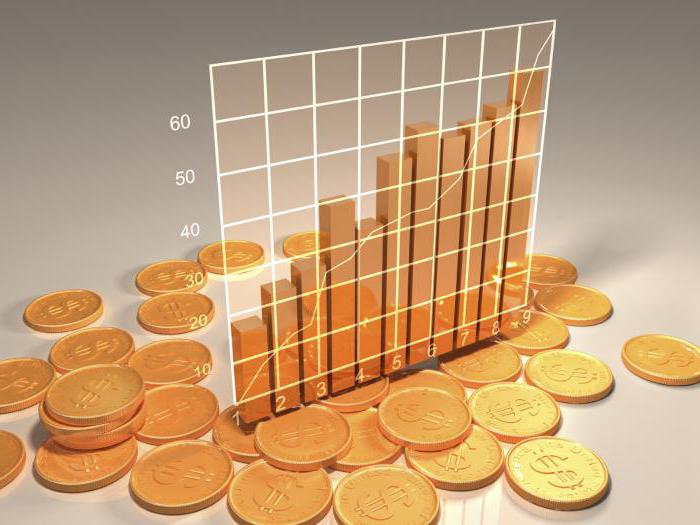 Define money multiplier