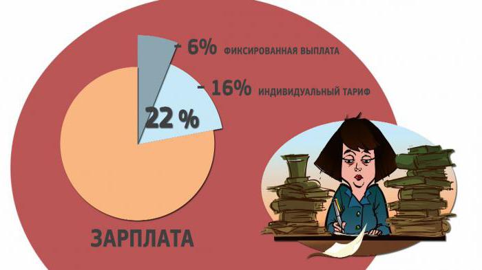 Fixed payout for old-age insurance pension