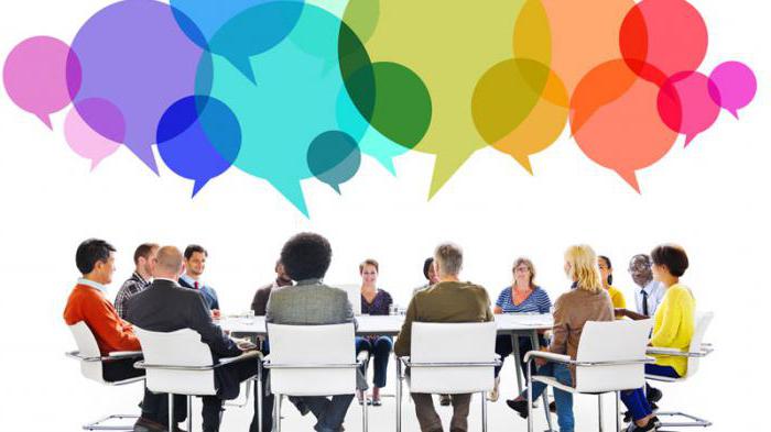 types of social security