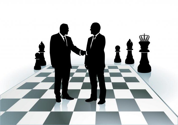 organization results and performance