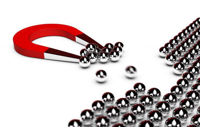 direct (direct) marketing