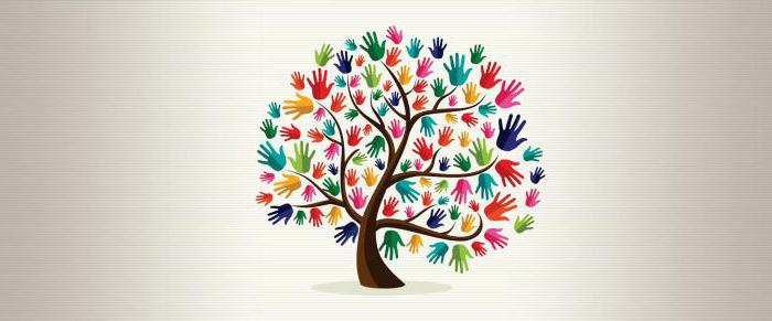 Social Entrepreneurship: Management