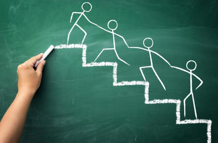 subjects of social entrepreneurship