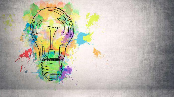 types of marketing according to demand