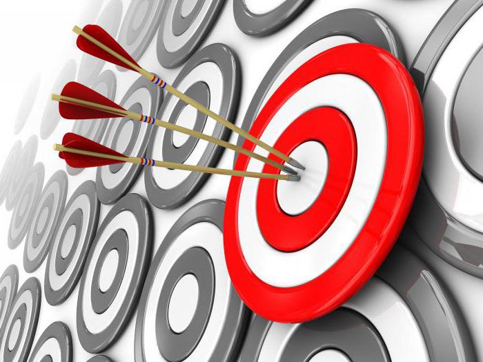 What type of demand does synchromarketing use?