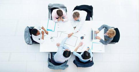 classification of shares and their characteristics