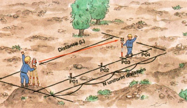 Is the land surveying necessary