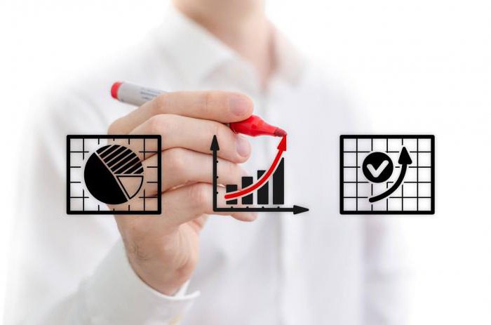 open un pros and cons